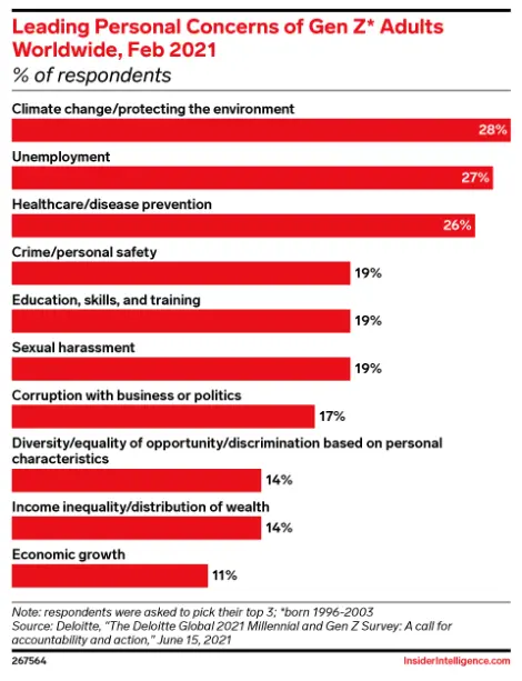 gen-z-concerns-in-2021