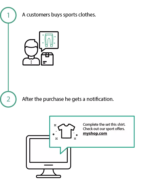 web push cross selling