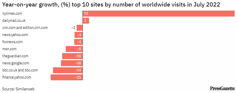 popular-news-websites-worldwide