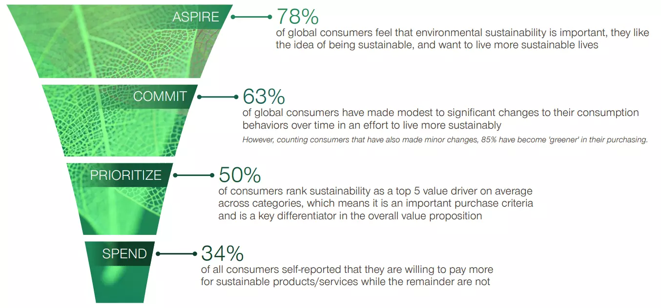 sustainability marketing trends 2023
