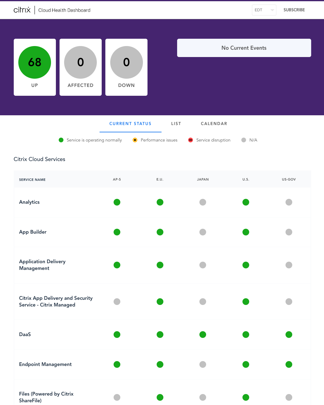 Citrix status page  example