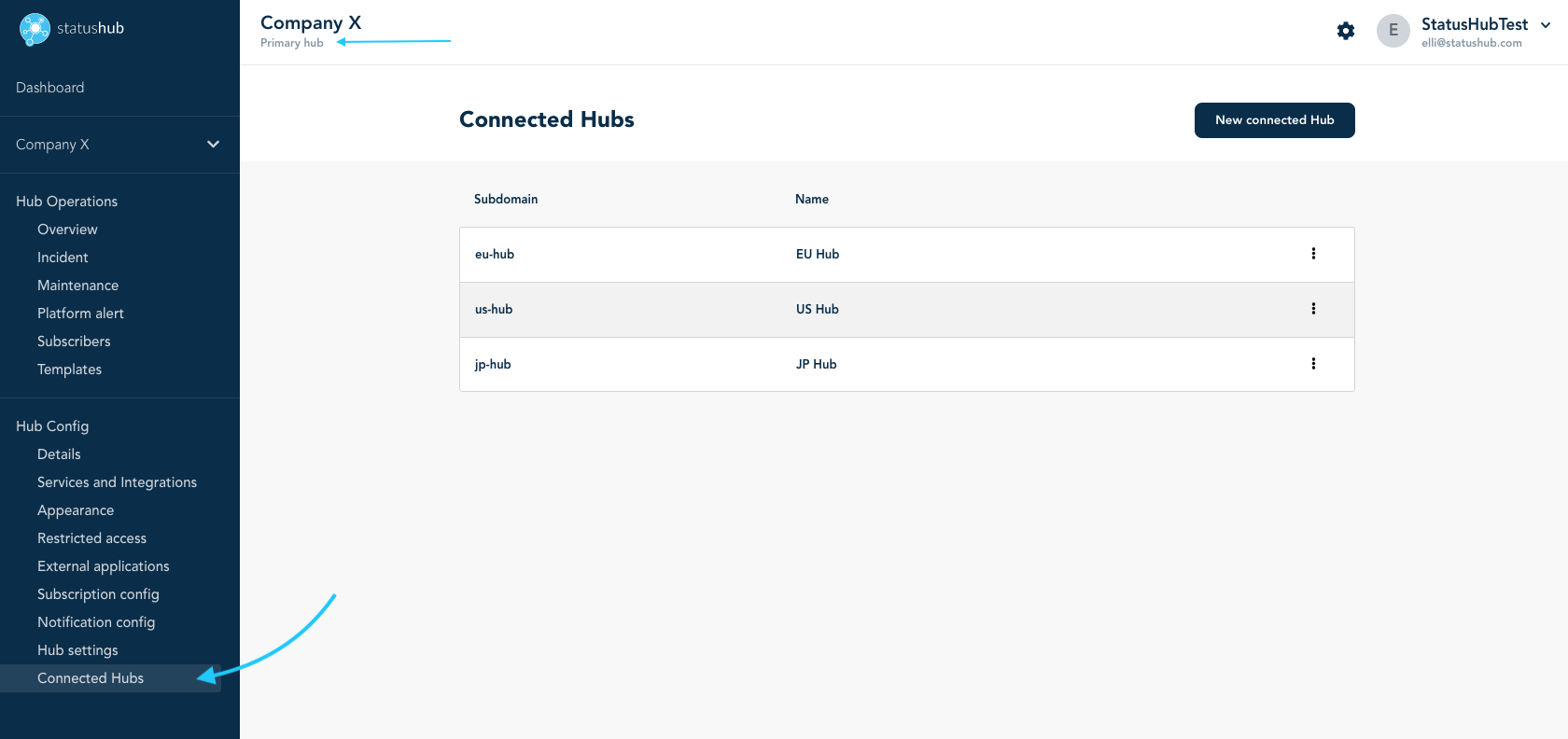 Connected Hubs for different regions