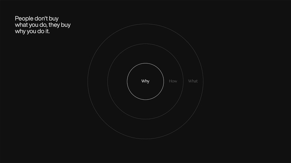 Simon Sinek Golden Circle