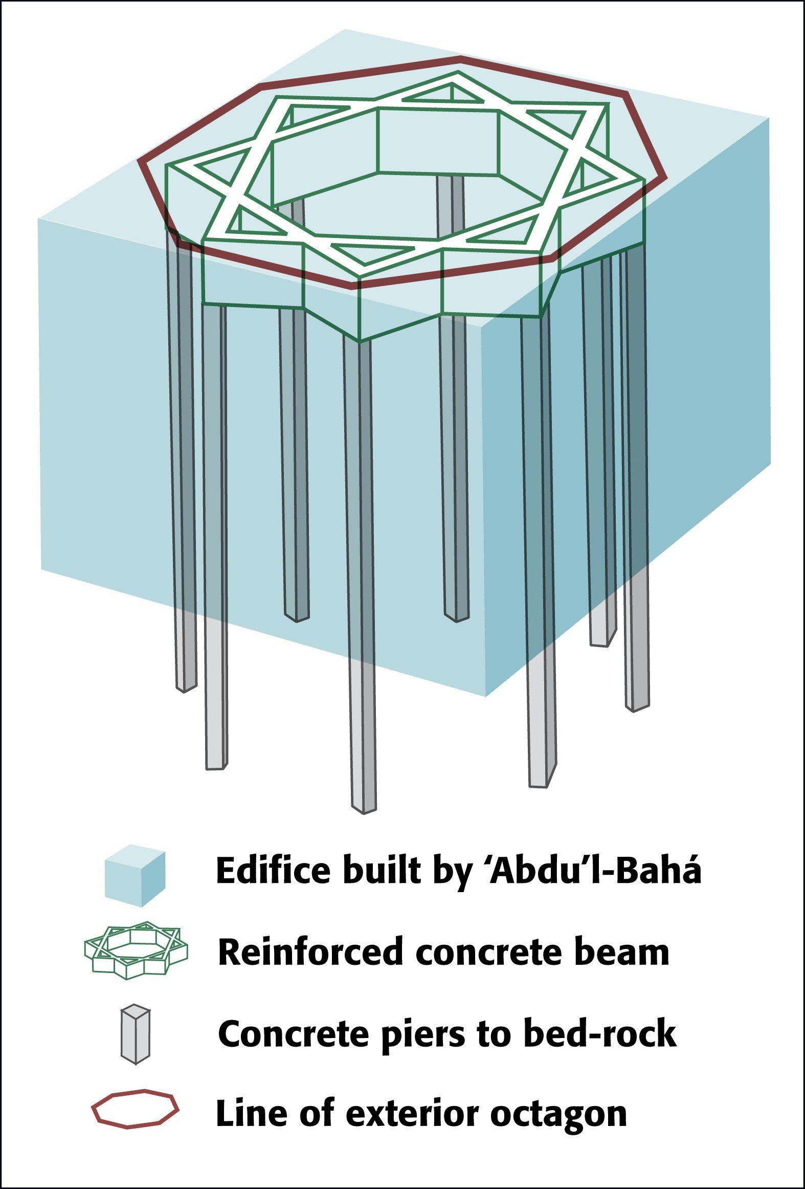 Interlocked beams in the shape of an eight-pointed star supported the octagon.