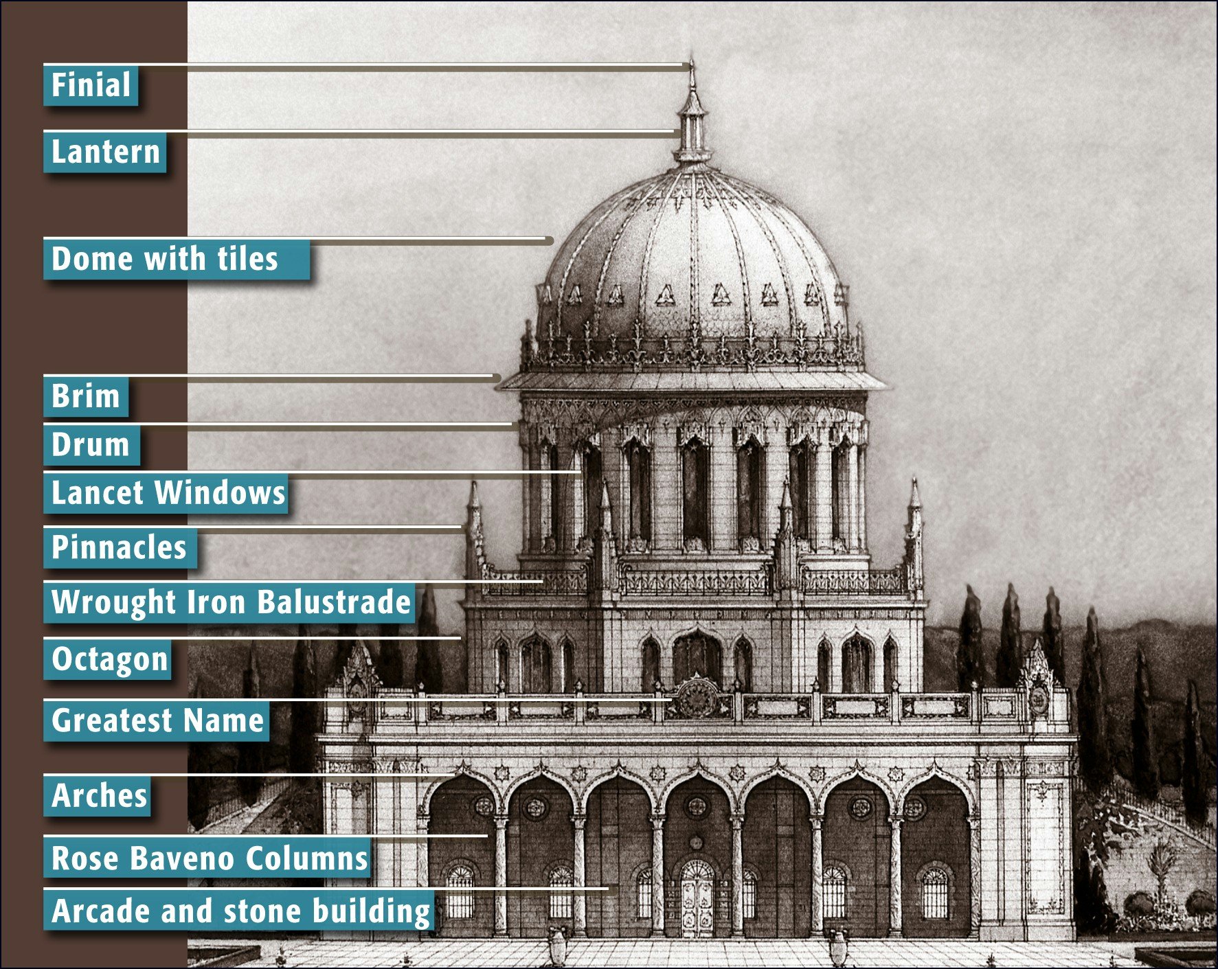Architectural features of the Shrine of the Bab.