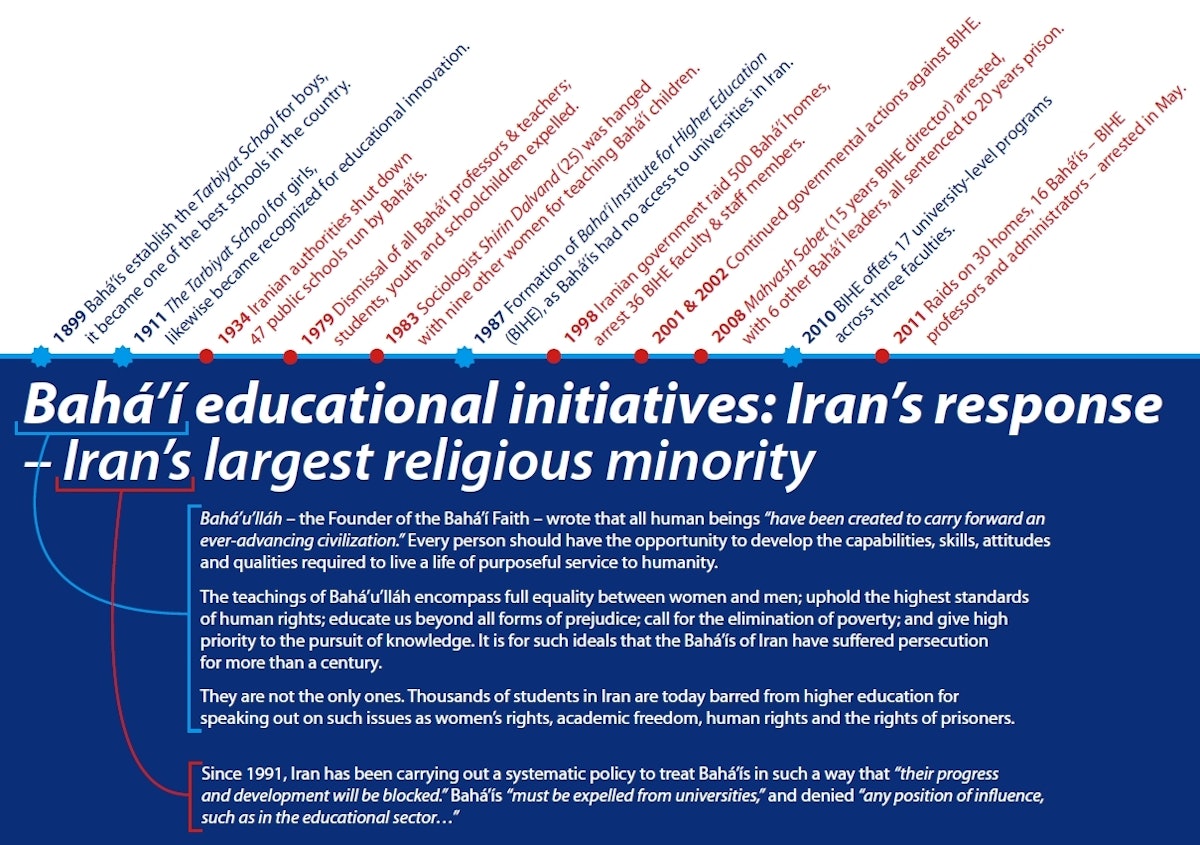 In the Netherlands, a postcard campaign has been launched to draw attention to the long history of Iran's suppression of Baha'i educational initiatives.