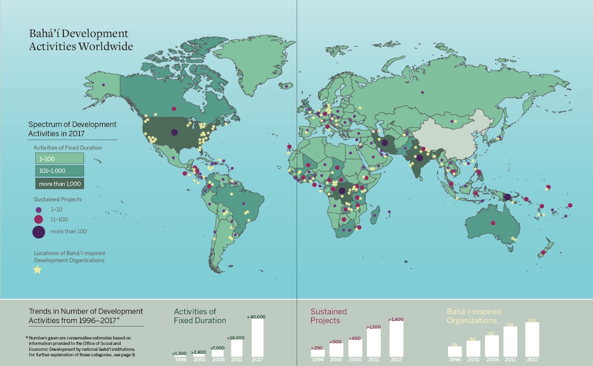 Un mapa publicado en Para el mejoramiento del mundo ilustra las actividades de desarrollo de inspiración bahá'í en todo el mundo.