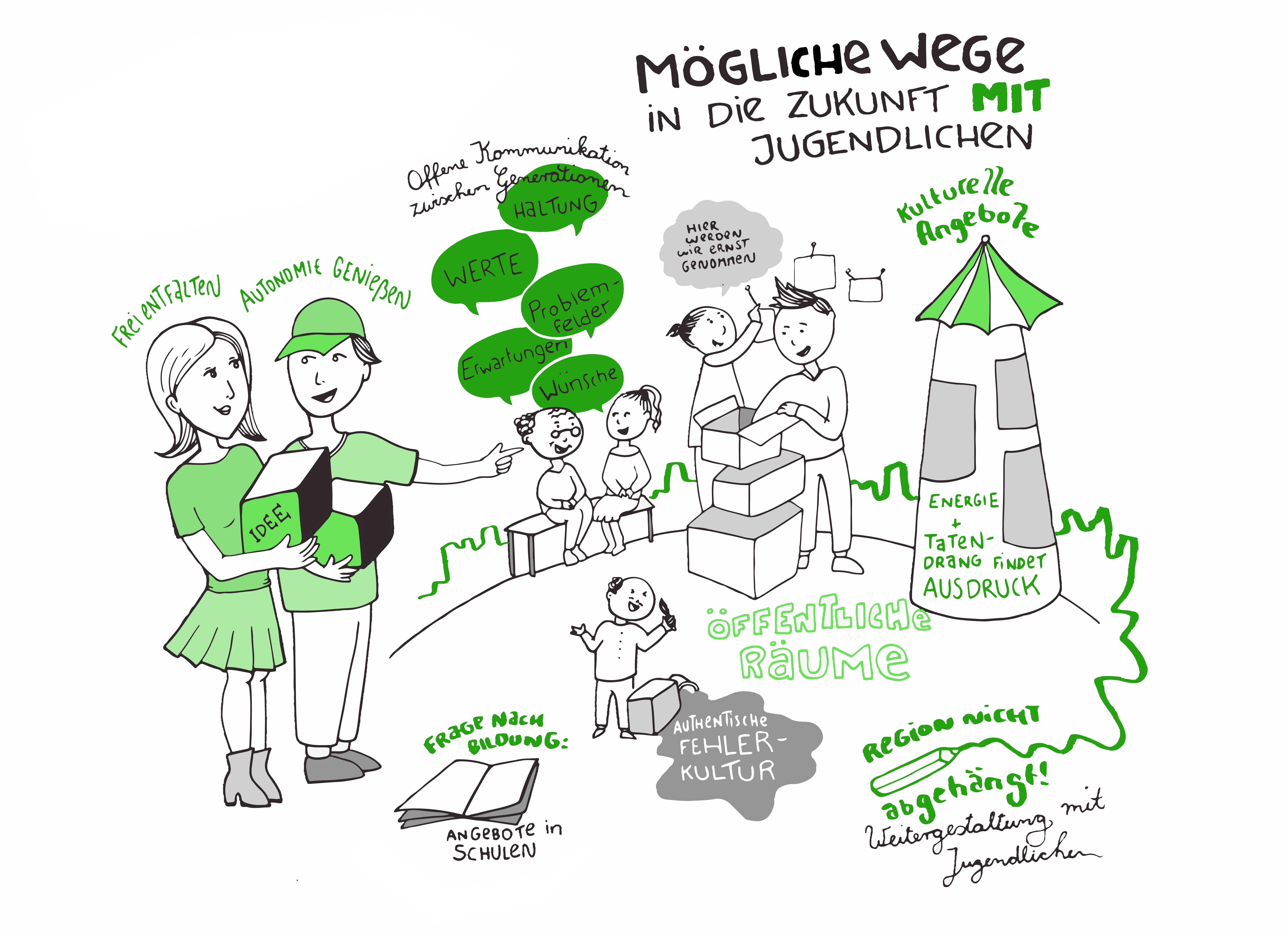 This illustration was created at one of the gatherings to portray some of the insights that emerged about the conditions for the constructive engagement of youth in society.