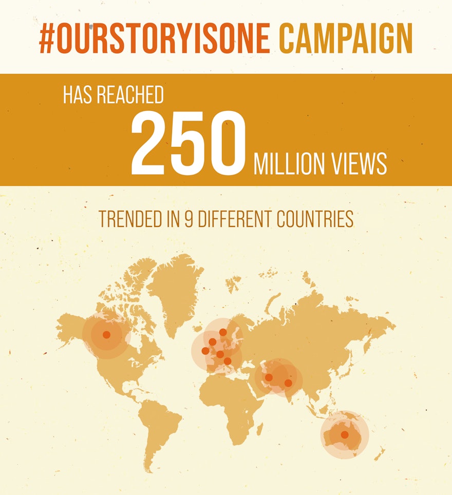 The #OurStoryIsOne campaign has thus far reached some 250 million views in more than 33 languages. A two-hour social media event on 18 June trended in Iran as well as eight other countries across four continents, in Australia, Canada, India, Ireland, the Netherlands, Norway, Switzerland, and the United Kingdom.