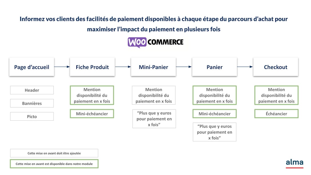 Informez vos clients des facilités de paiement disponibles