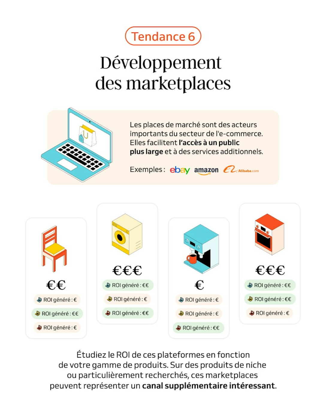 Tendance e-commerce : Les marketplaces