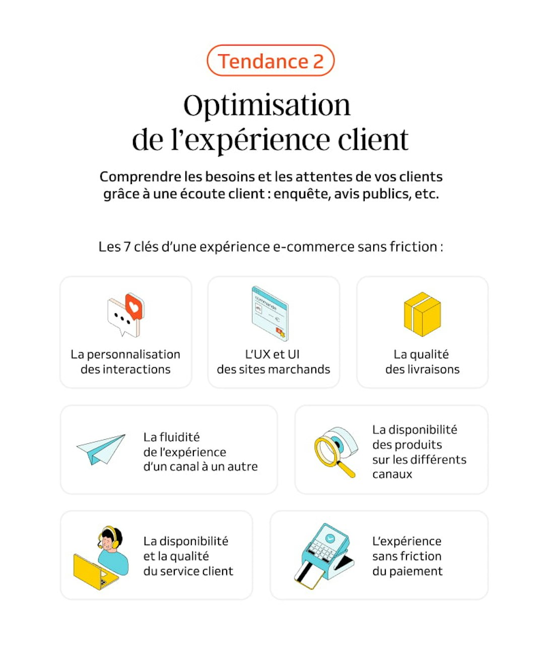 Tendance e-commerce 2024 : Optimisation expérience client