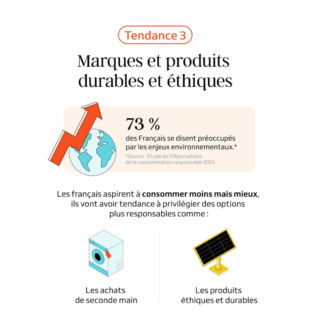 Tendance e-commerce : produits durables et éthiques