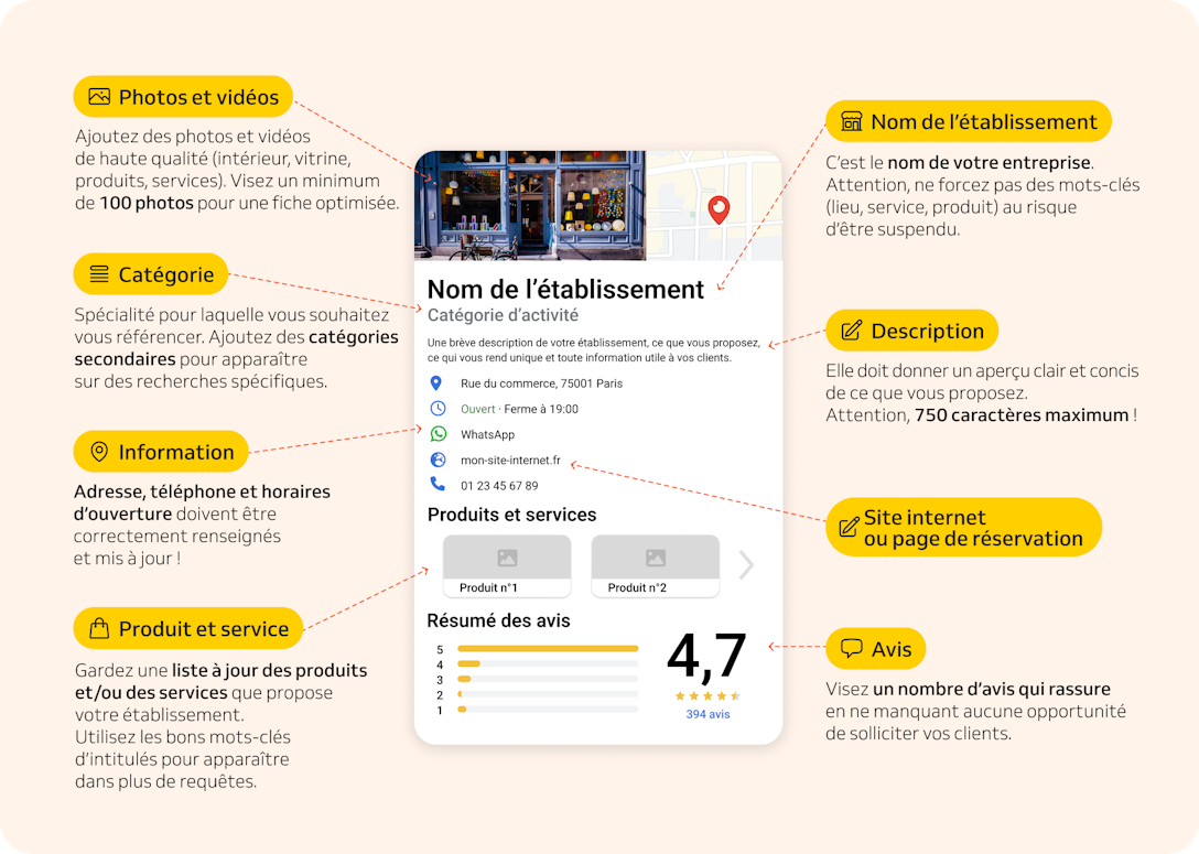 Les points essentiels GMB