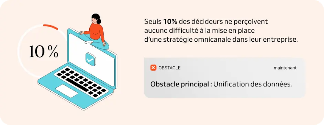 Difficulté à mettre en place une stratégie omnicanale