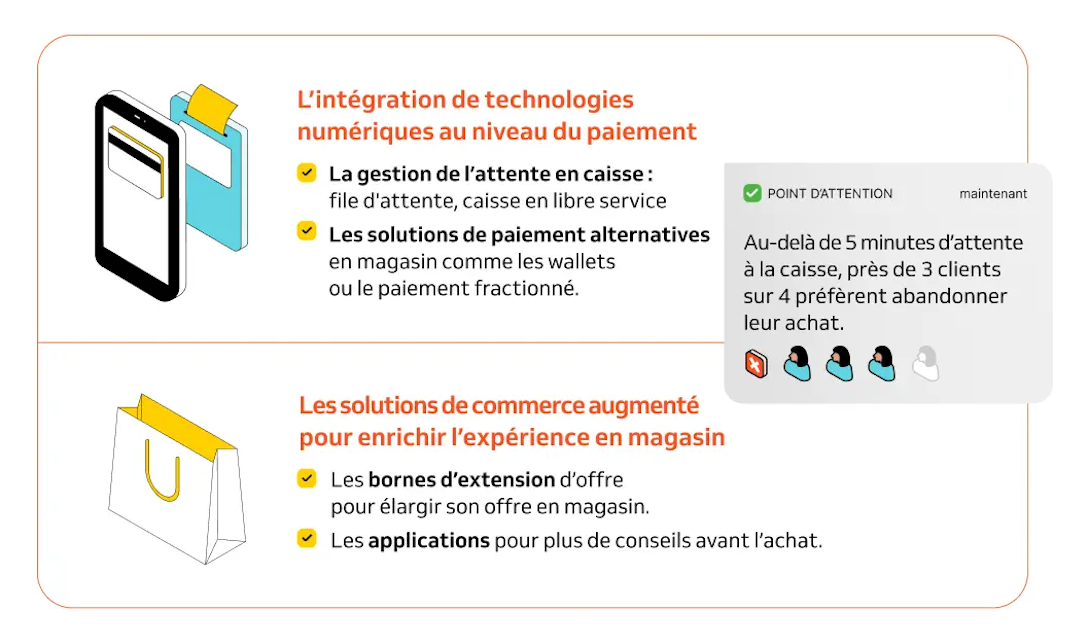 Statistiques concernant la digitalisation des points de vente