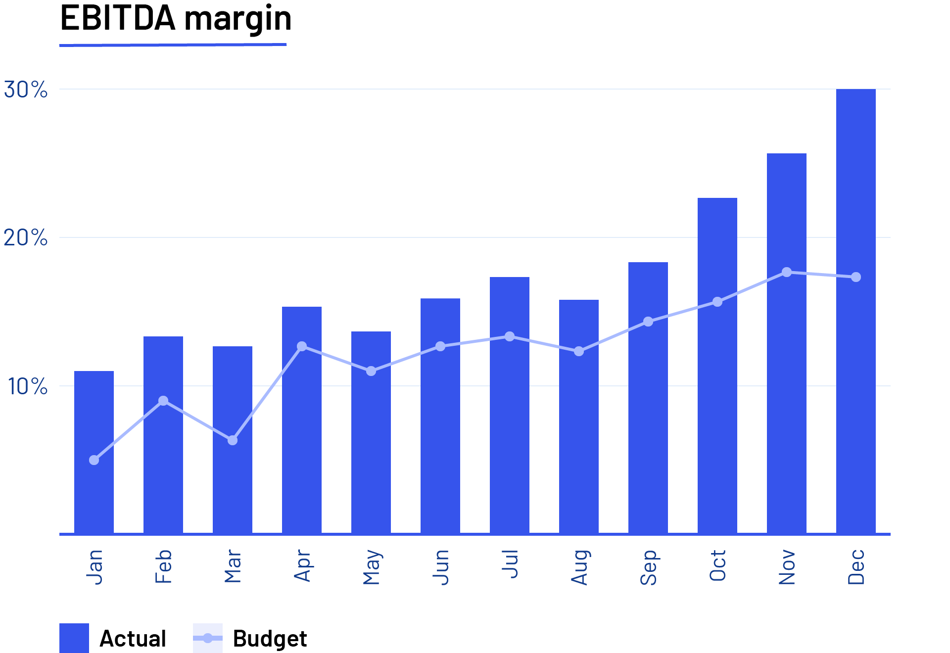 number, symbol, text, plot, diagram