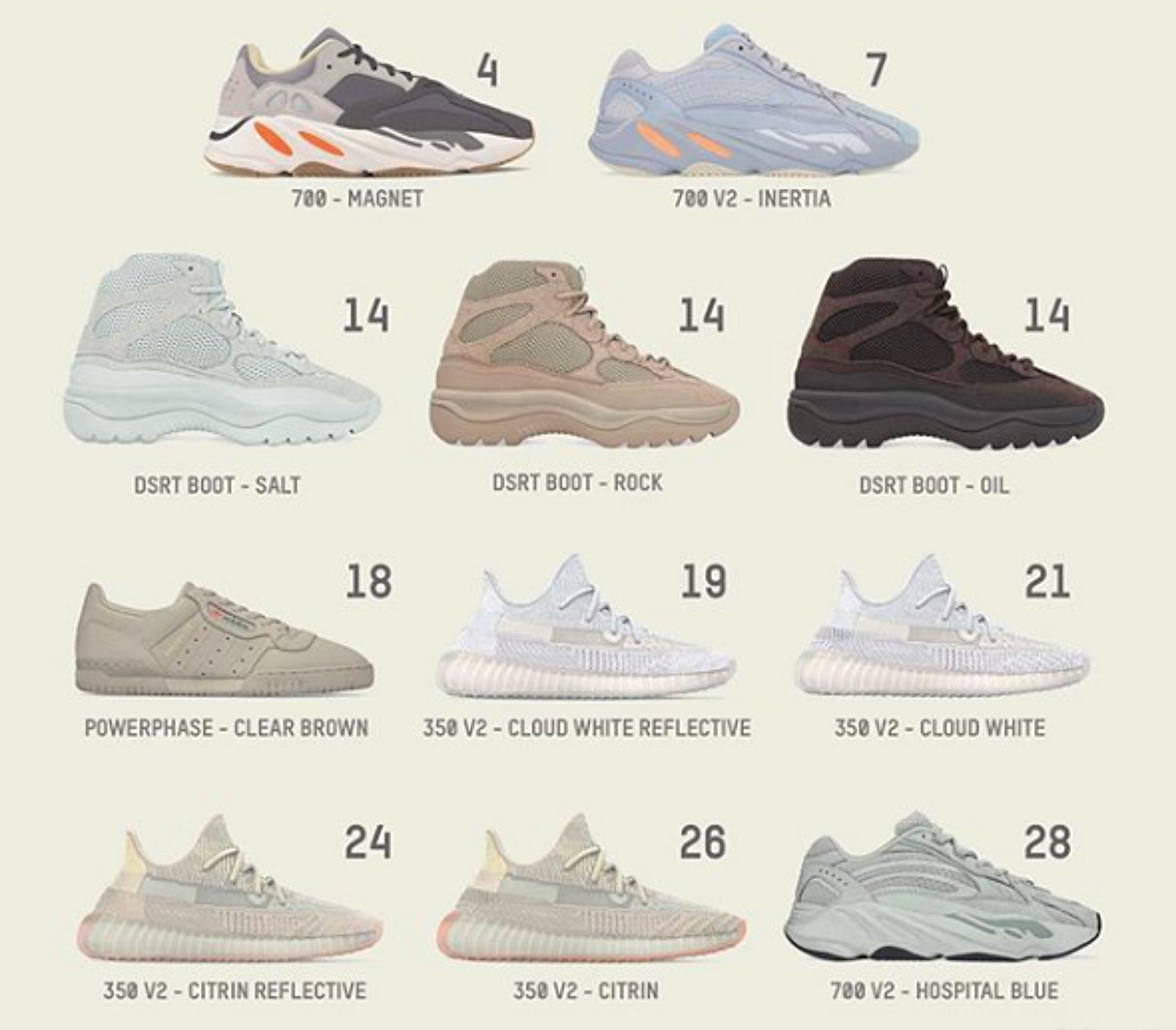 Kanye West lanceert sneakers gemaakt van algen