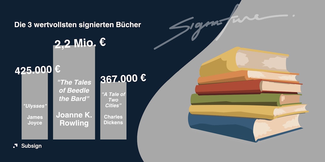 Eine Grafik der drei wertvollsten signierten Bücher