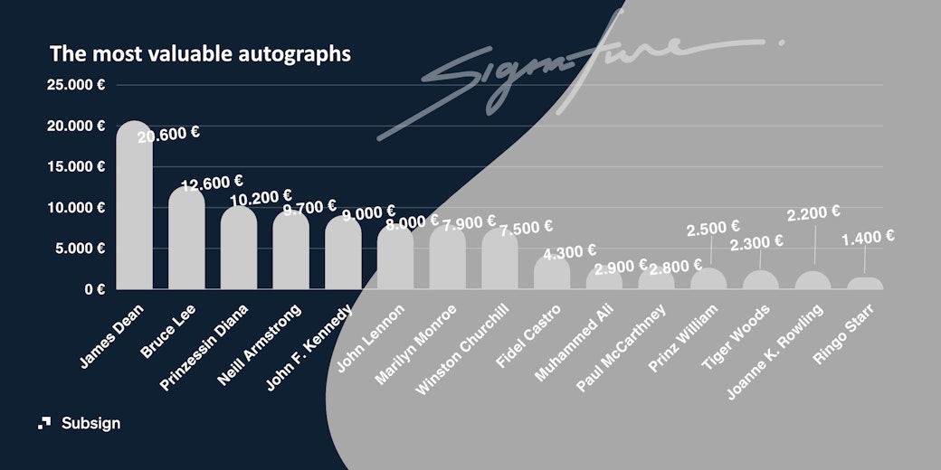A chart with the statistics of other valuable autographs