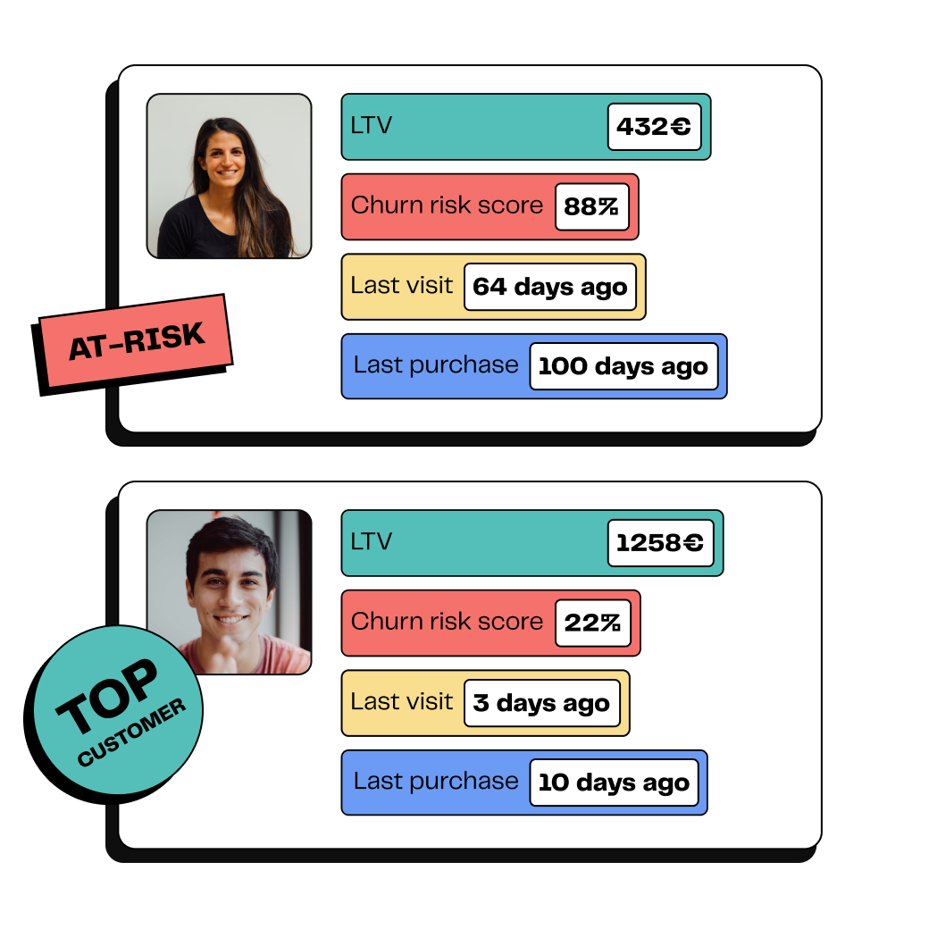 Améliorez vos modèles de scoring des leads Améliorez vos modèles de scoring des leads