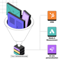 Activating your data from the data warehouse Activating your data from the data warehouse