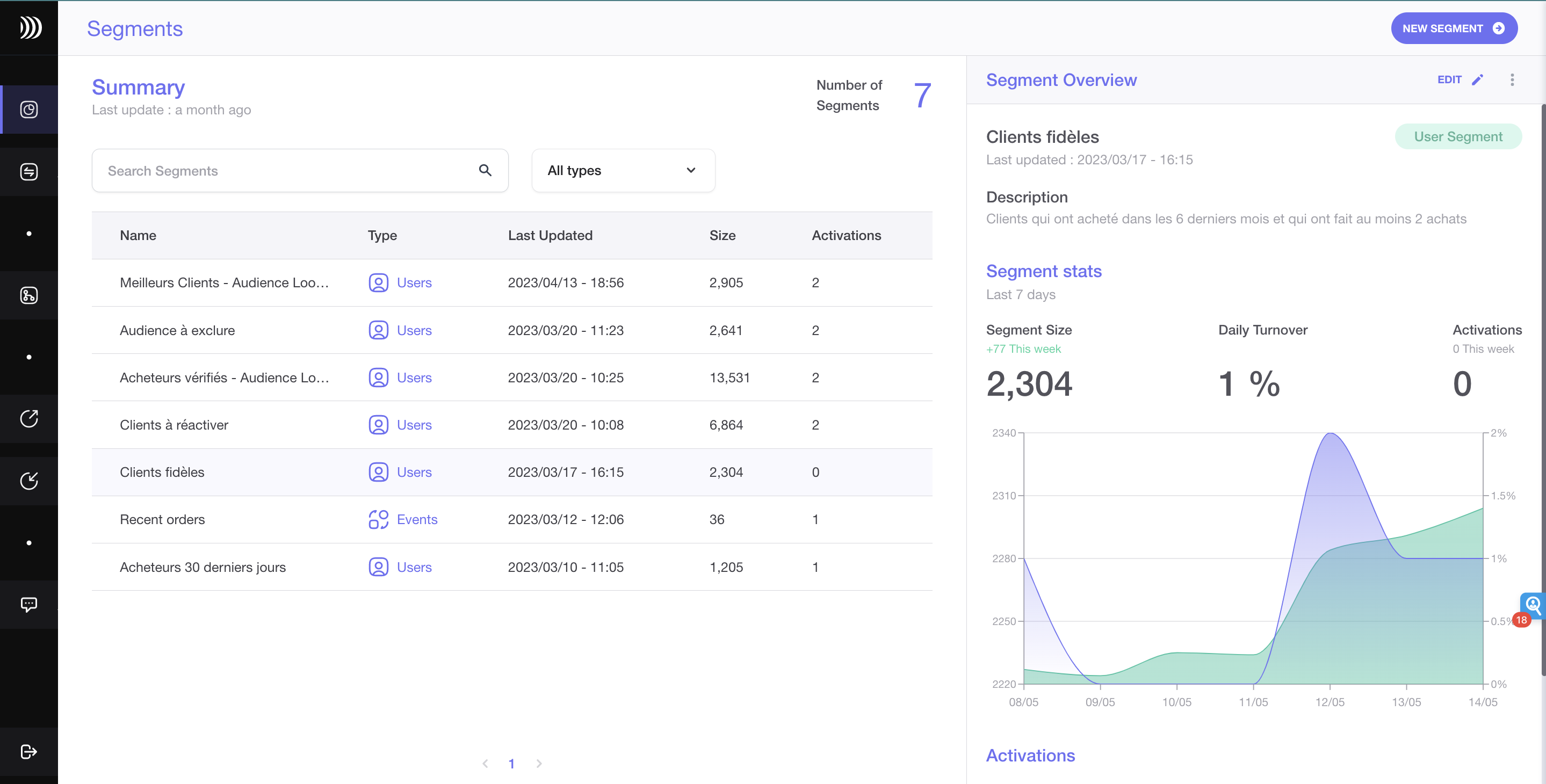 Audience overview