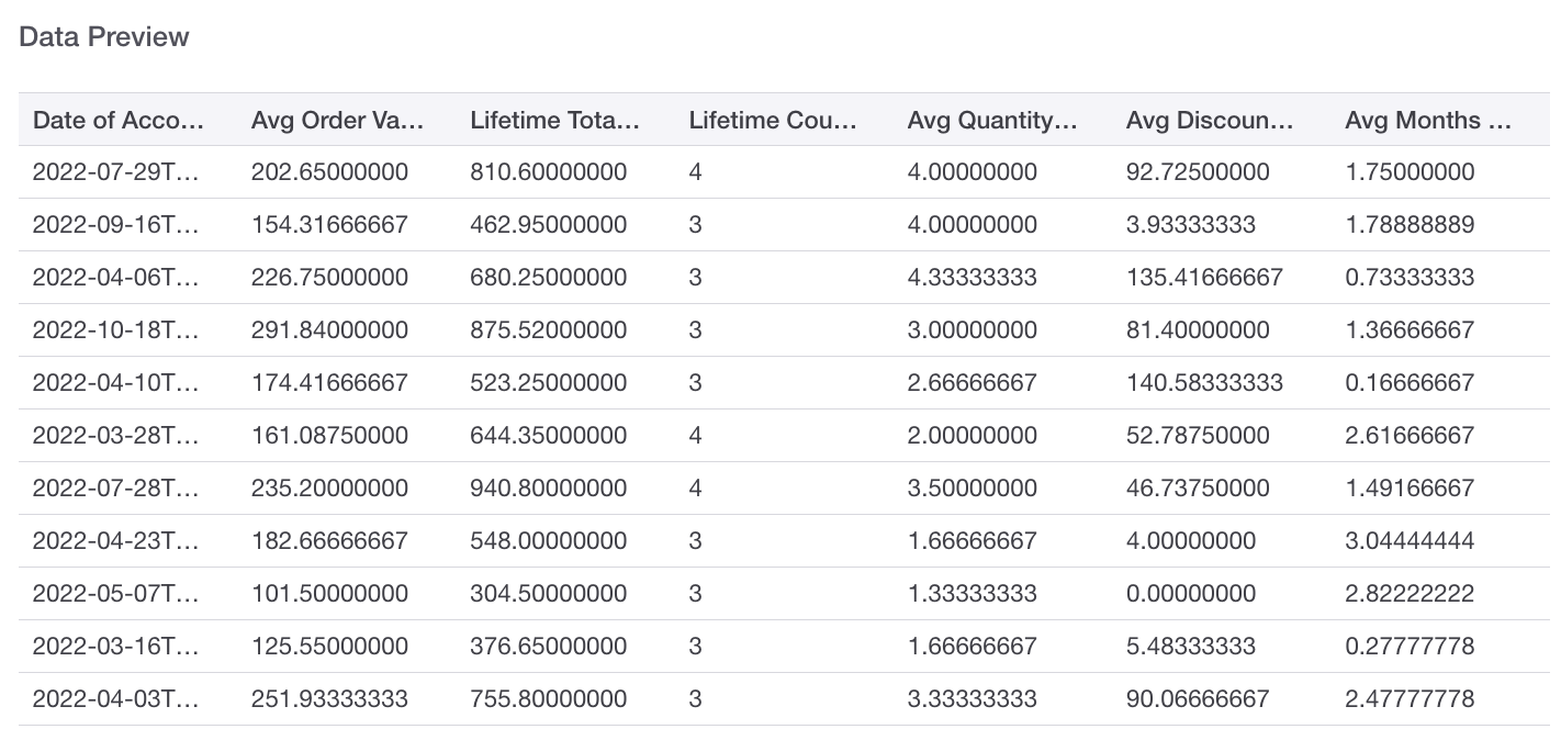 Preview your Audience data