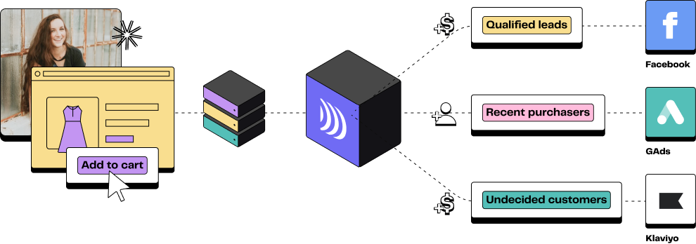 Leverage DinMo x Klaviyo integration to convert undecided customers