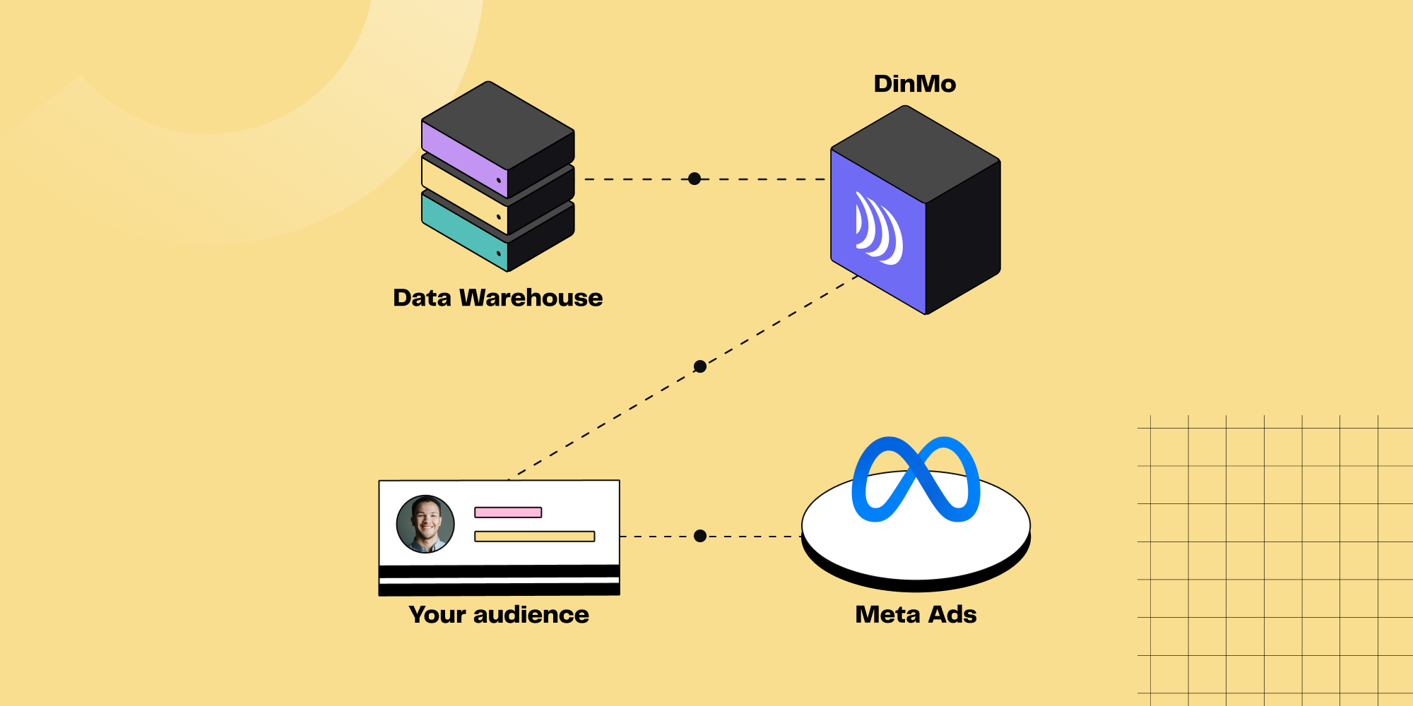 Facebook Custom Audiences for successful campaigns