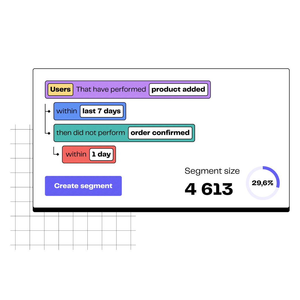 In DinMo, craft segments of leads who added a product to their cart but didn't make a purchase.