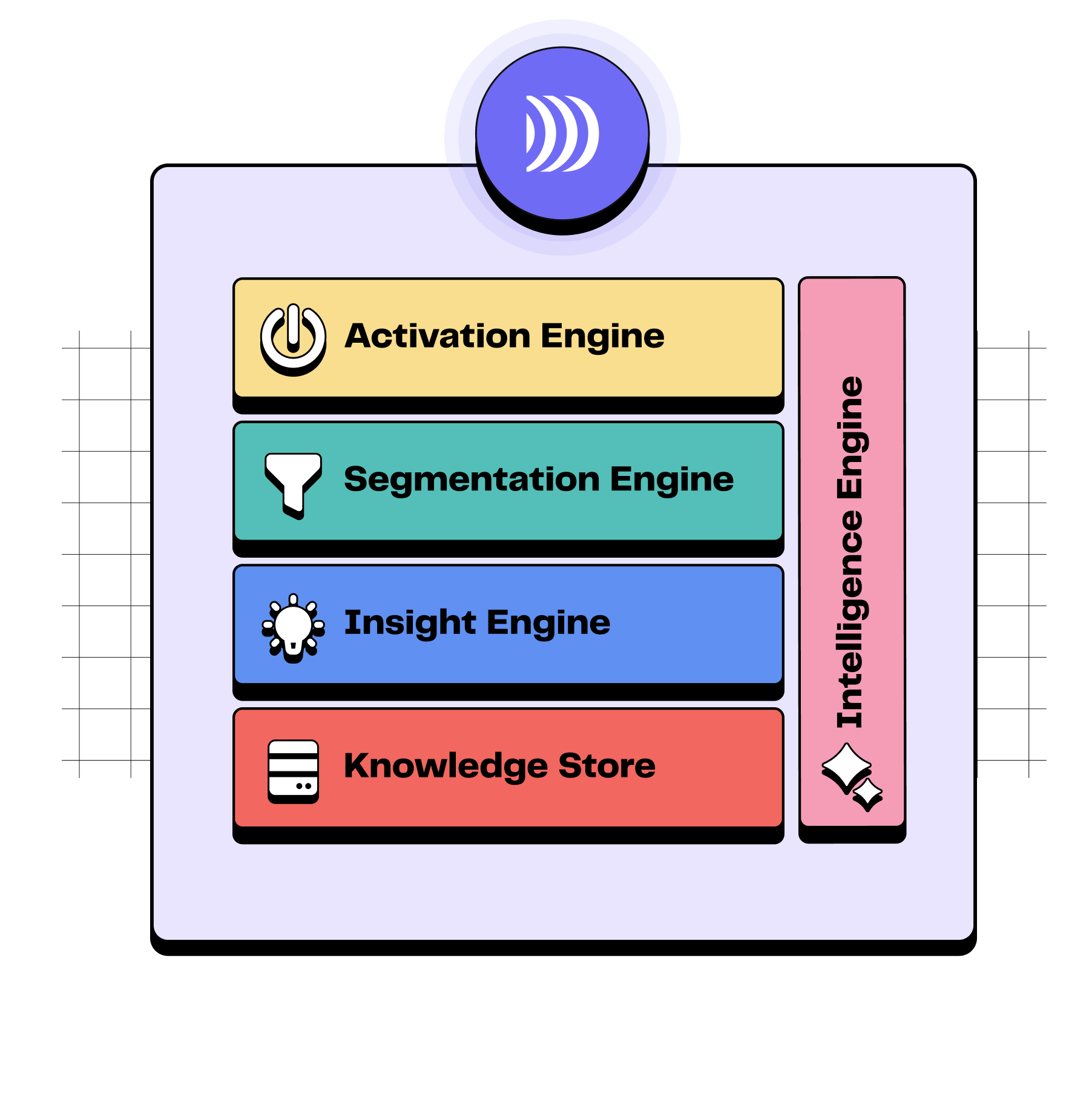 Turn your customer data into profitable growth