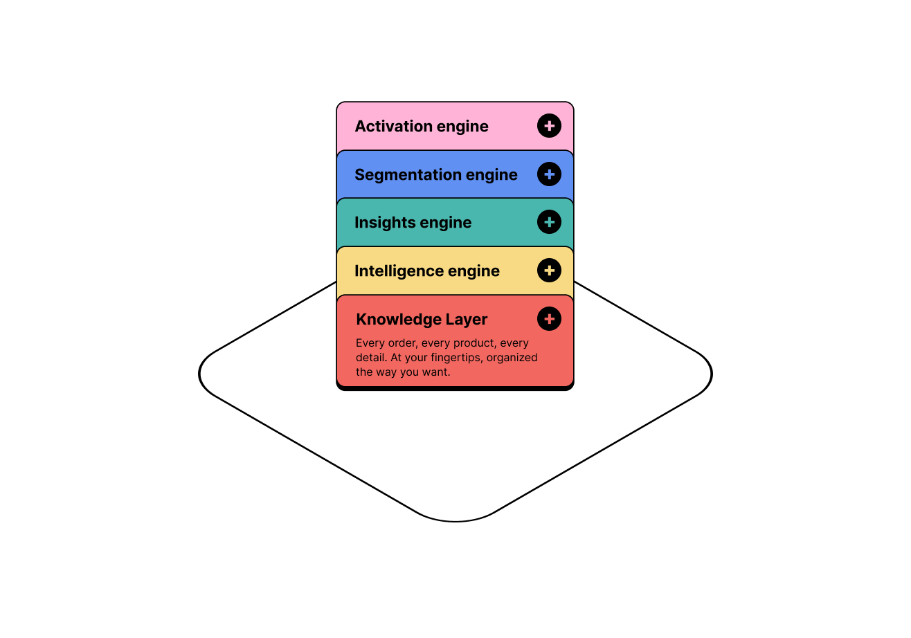 Adapté à votre data stack