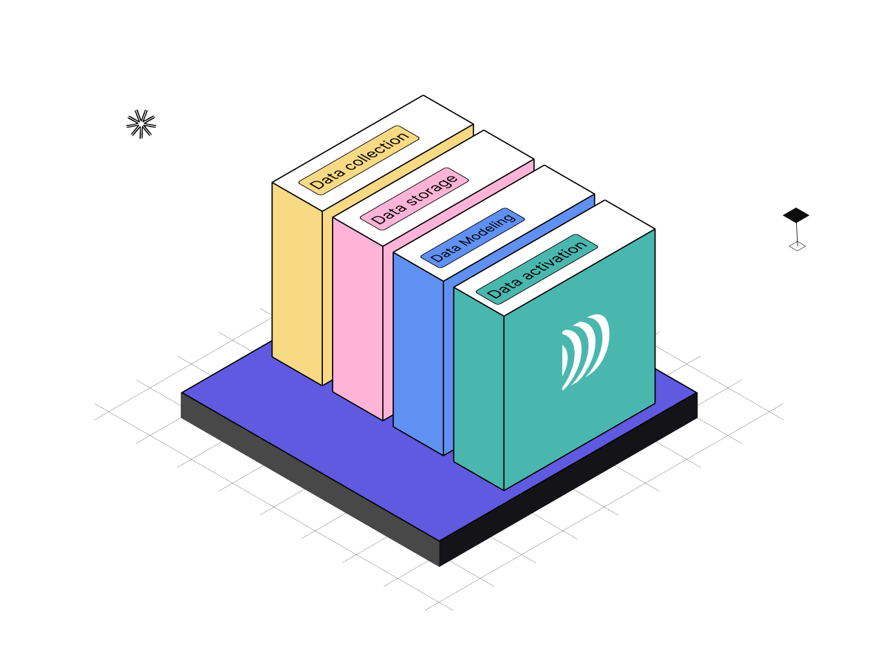 Qu'est-ce qu'une CDP Composable ?