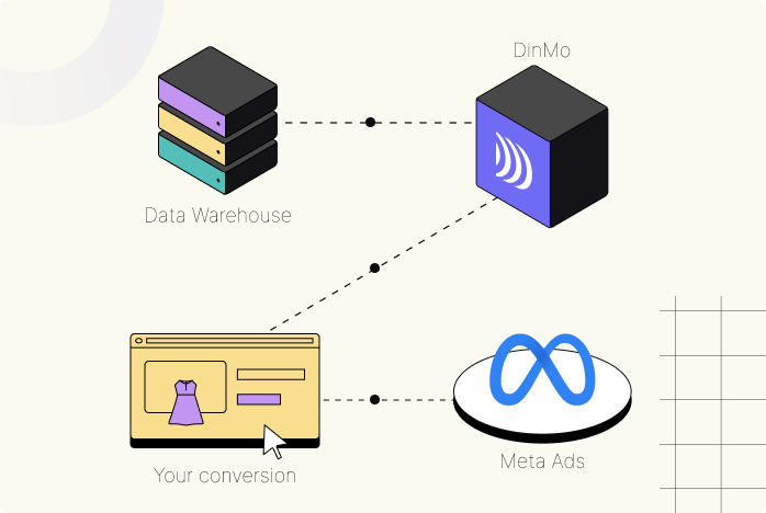 Meta Conversions API made easy