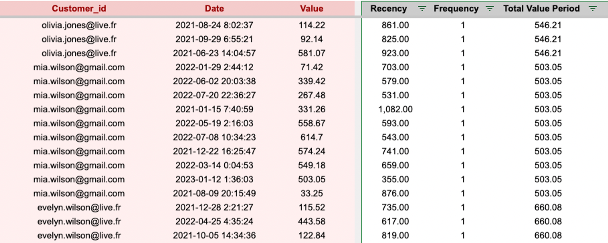 All values can be calculated thanks to a spreadsheet and can be automatized.