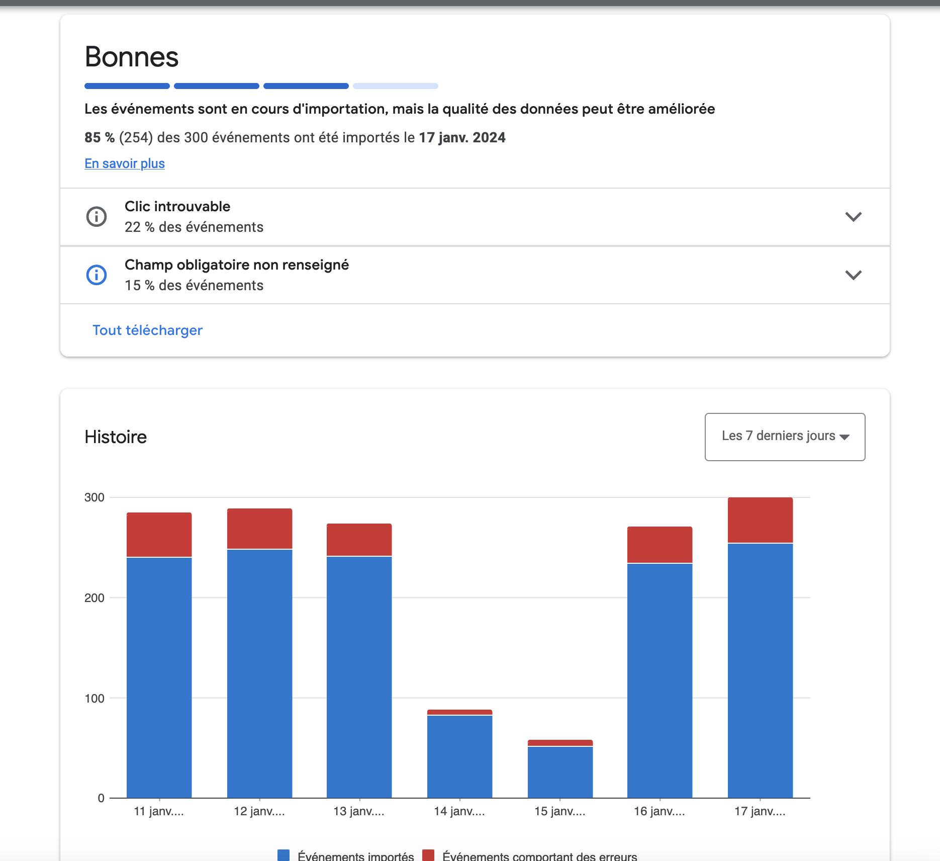 Example of available statistics to monitor Enhanced Conversions implementation