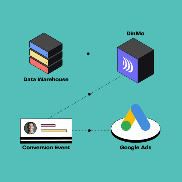 Enhanced Conversions: How to send your data to Google Ads?