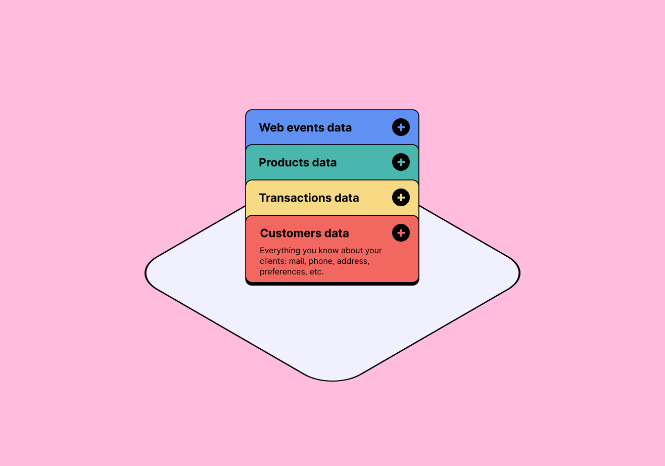 First party data