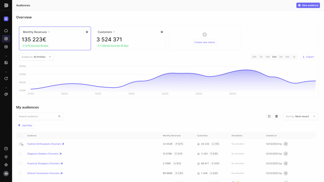 Activation des données en quelques clics Activez vos données dans vos outils préférés