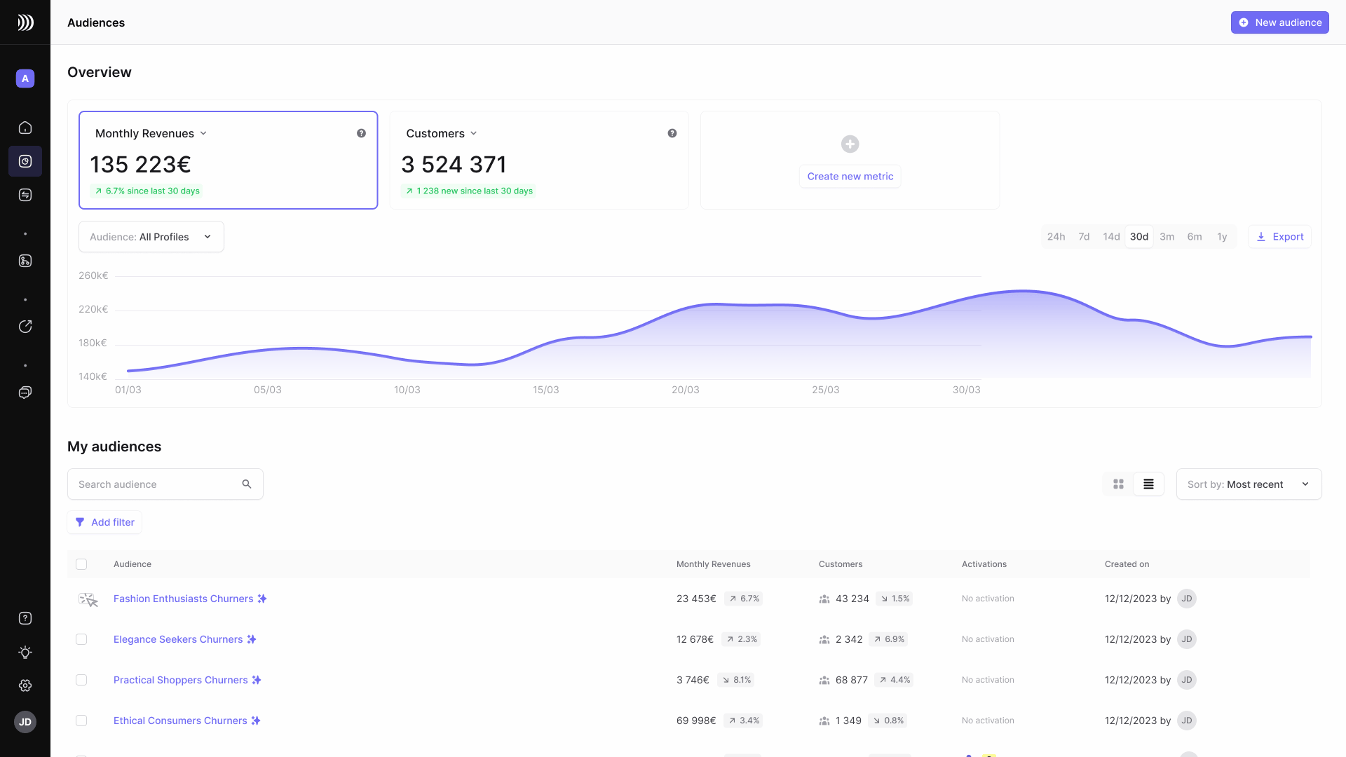 Activez vos données dans vos outils préférés