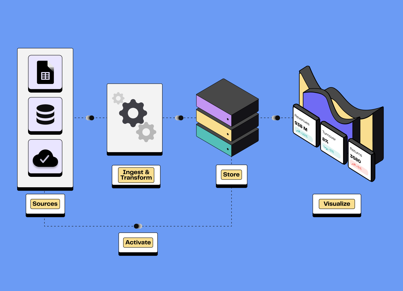 Comment construire sa Modern Data Stack ?