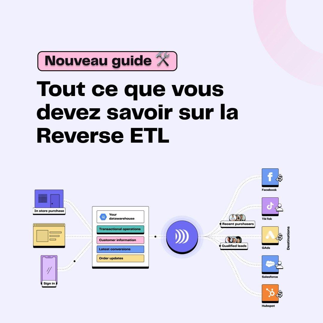 Un guide complet aux Reverse ETL