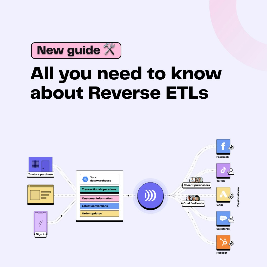 A complete guide to Reverse ETL