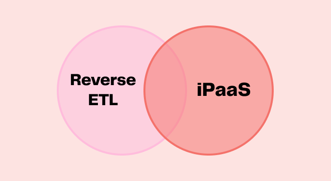 Key differences between Reverse ETL and iPaaS