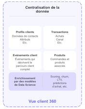 ETL : définition, fonctionnement et outils à connaître