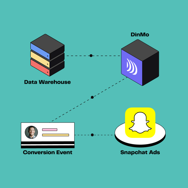 Snapchat Conversions API made easy