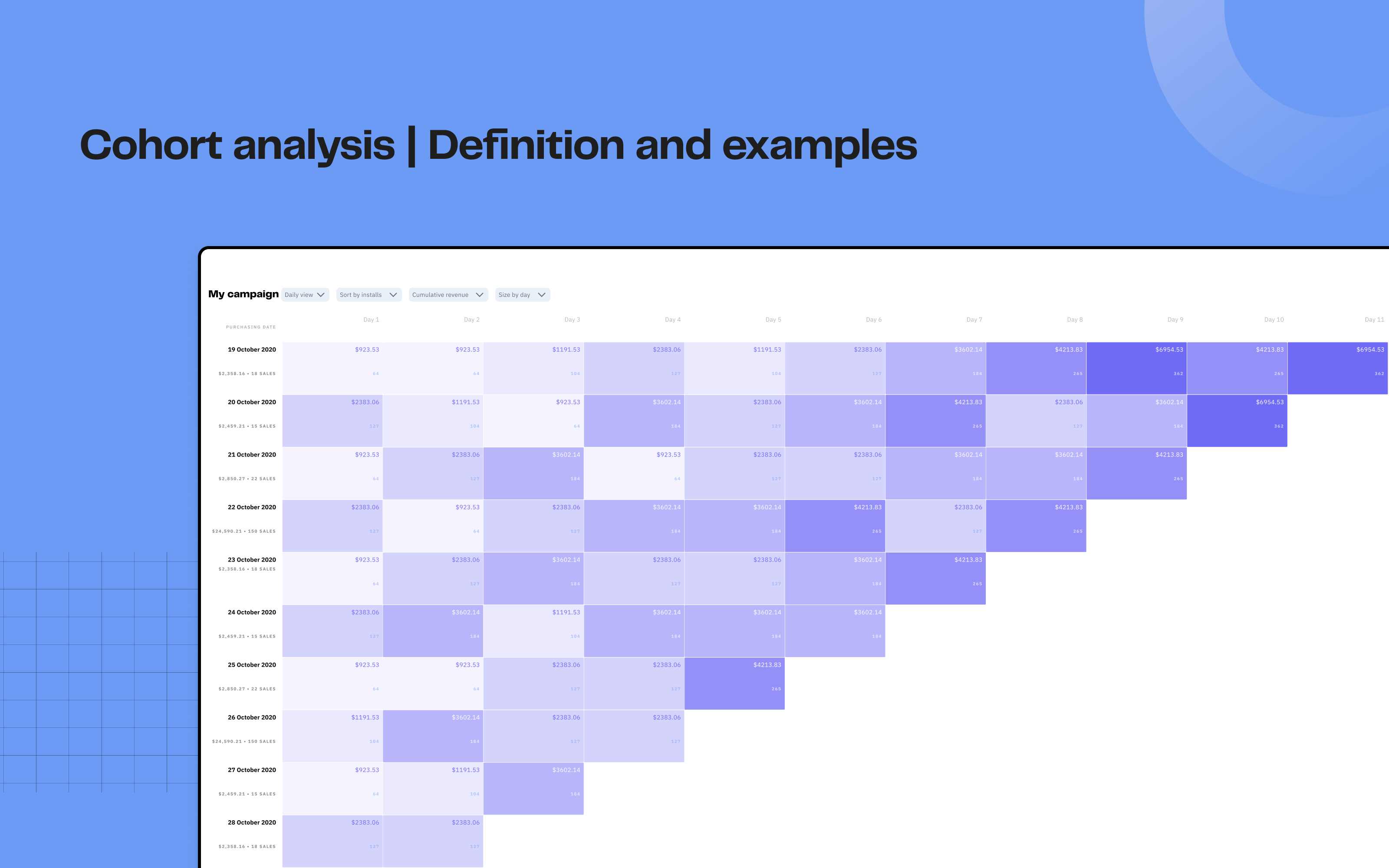 Improve customer engagement and retention thanks to cohort analysis