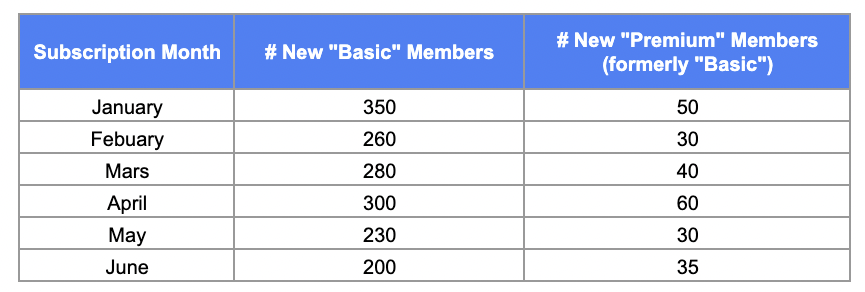Illustration - Basic and Premium Memberships