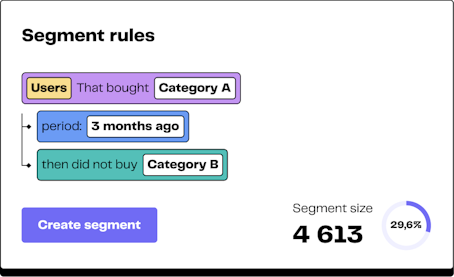 Marketing strategy: definition, methods and advice